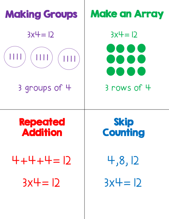 how-to-teach-multiplication3