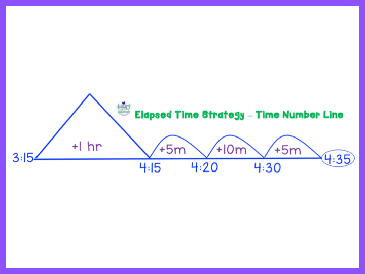 finding-the-elapsed-time-pic1
