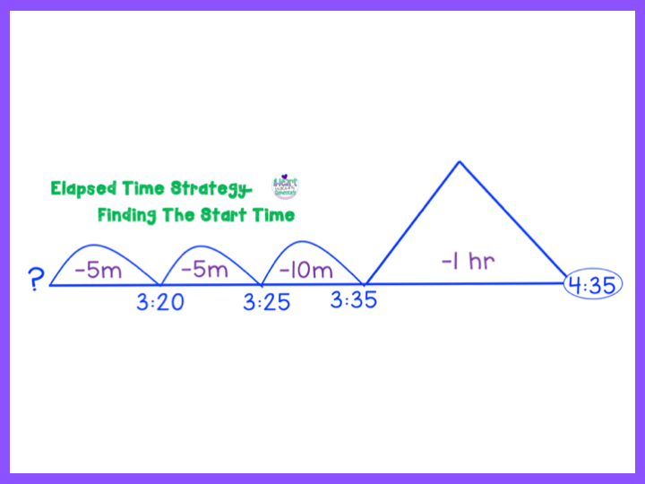 finding-the-elapsed-time-pic2