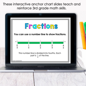 3rd Grade Math Anchor Charts – Interactive Slides Bundle