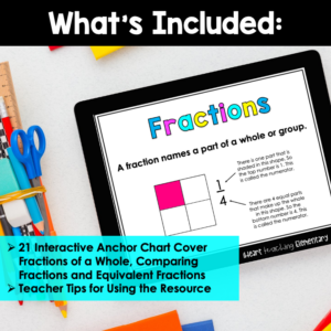 Fractions of a Whole Interactive Anchor Chart Slides