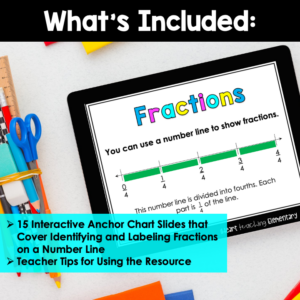 Fractions on a Number Line Interactive Anchor Charts